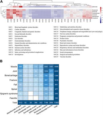 Musculoskeletal adverse events induced by immune checkpoint inhibitors: a large-scale pharmacovigilance study